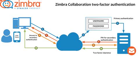 zimbra marinha|Autenticação .